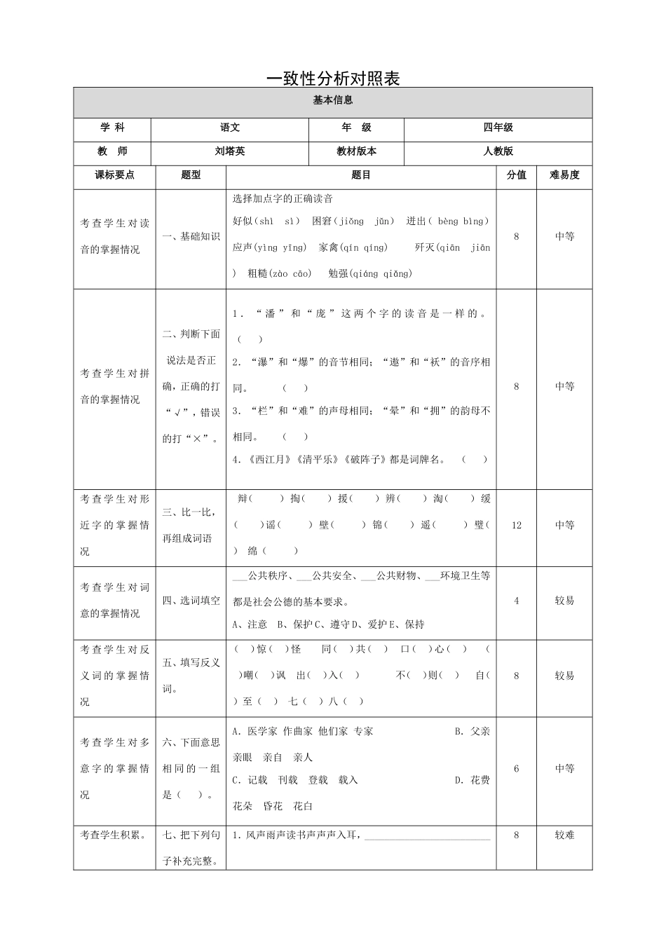 小学四年级语文试卷一致性分析(1)_第1页