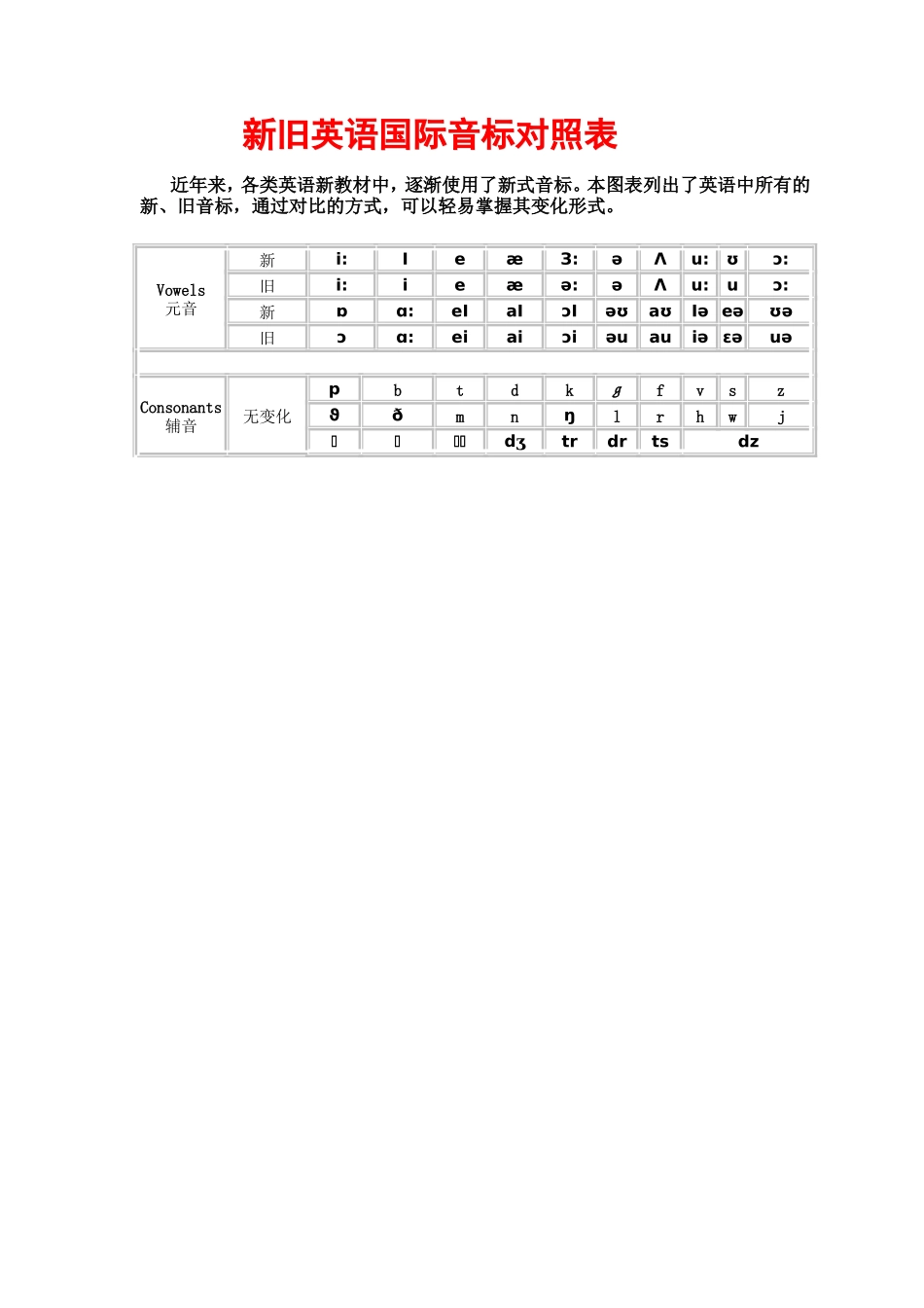 新旧英语国际音标对照表_第1页