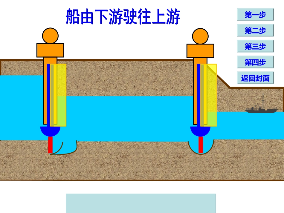 登中金佰石船闸_第2页
