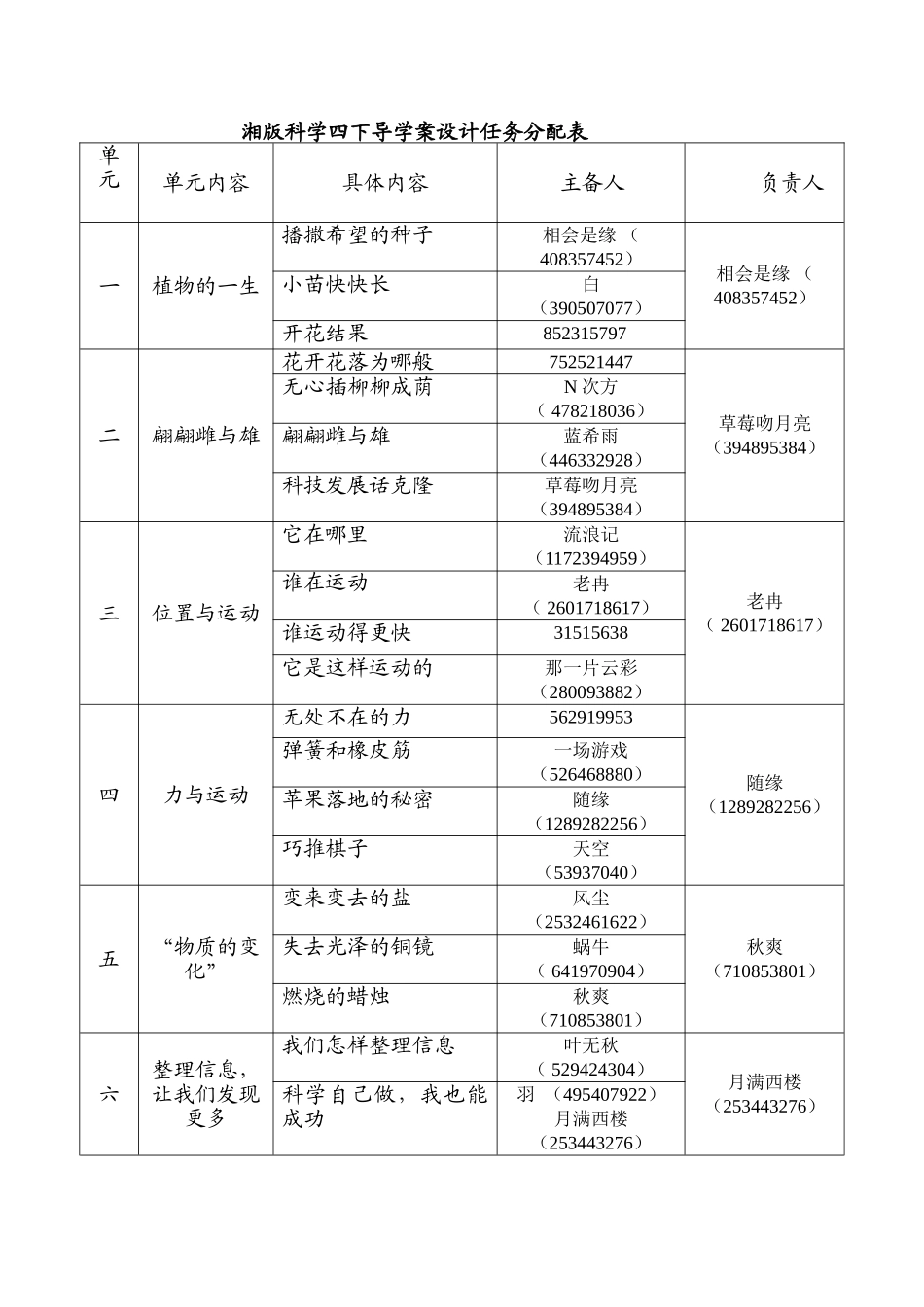 湘版科学四下导学案设计任务分配表_第1页