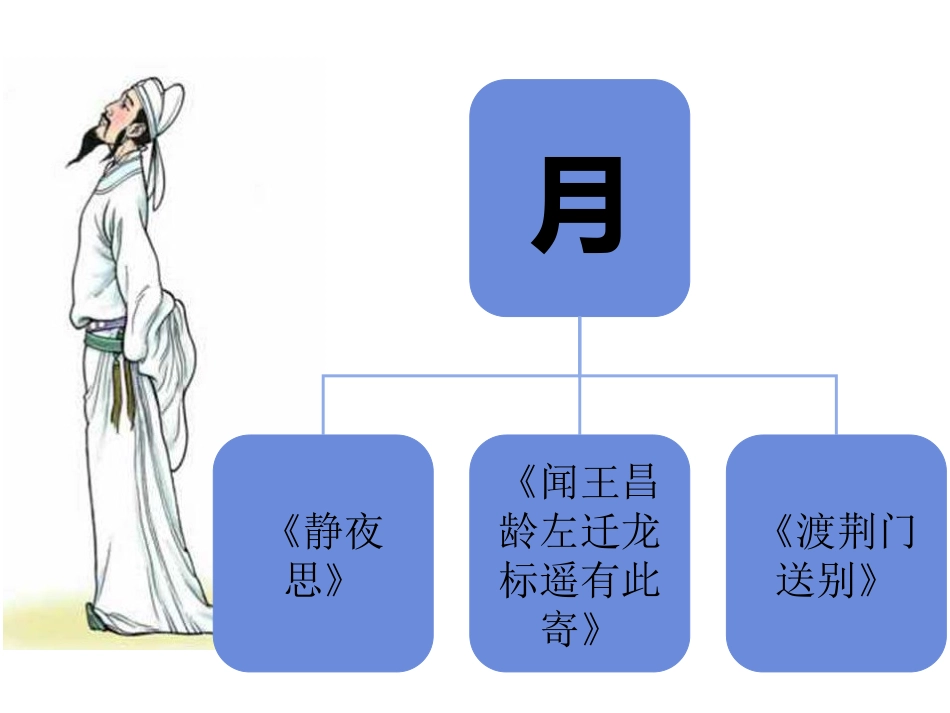 月下独酌比赛版_第2页