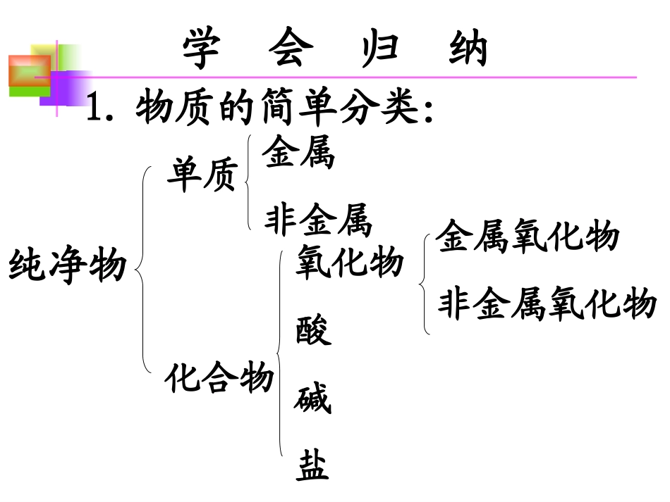 公开课酸碱盐的复习_第3页