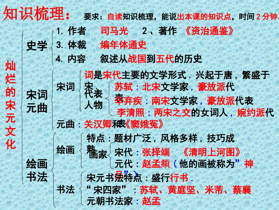 第十四课灿烂的宋元文化(二）_第2页