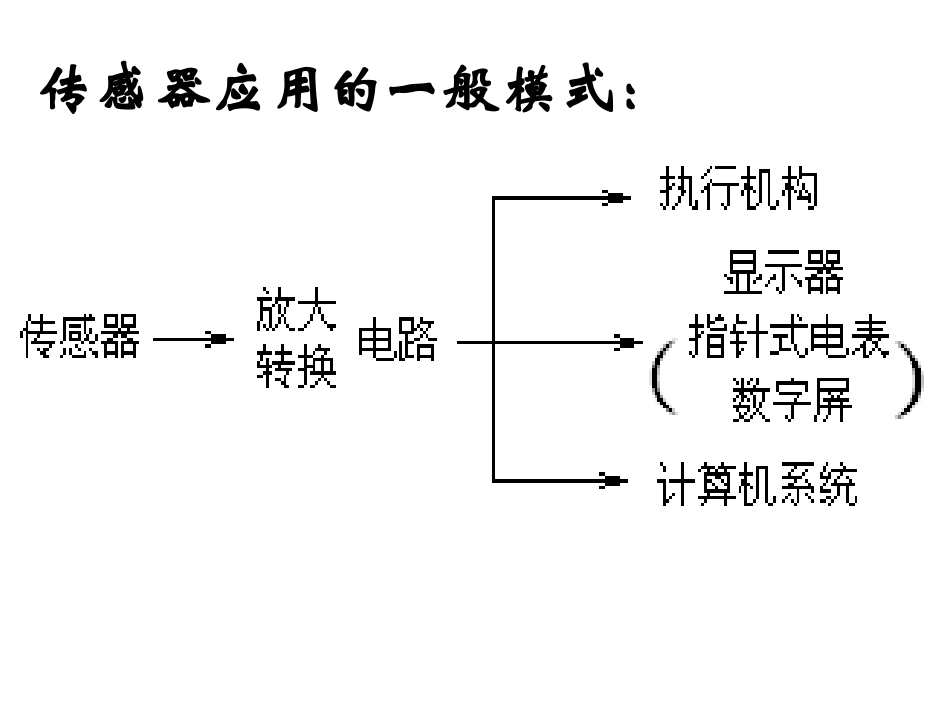 传感器应用课件_第2页