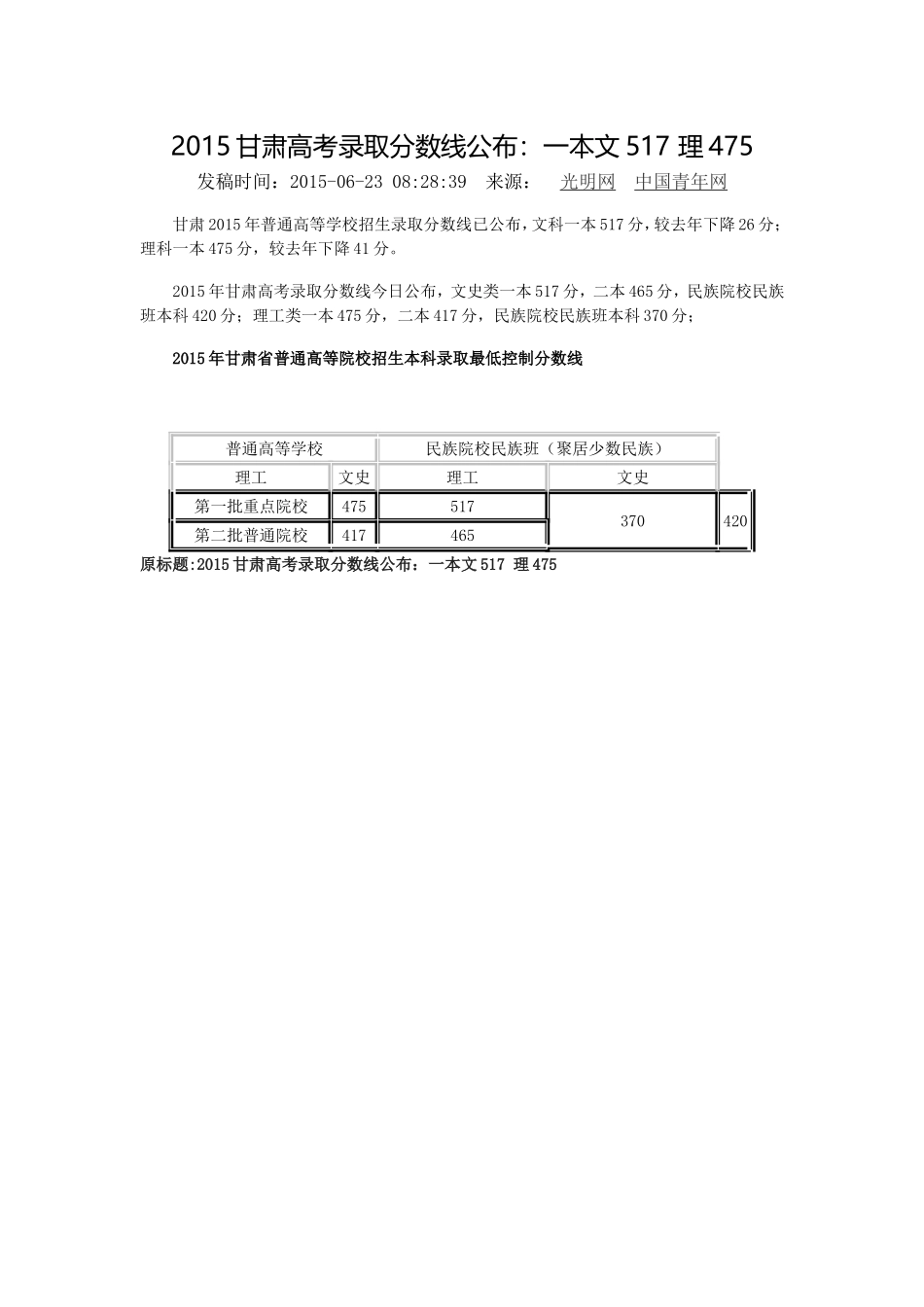 2015甘肃高考录取分数线公布_第1页