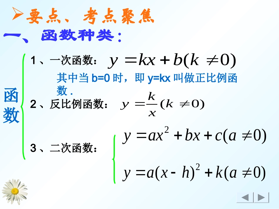 待定系数法复习_第3页