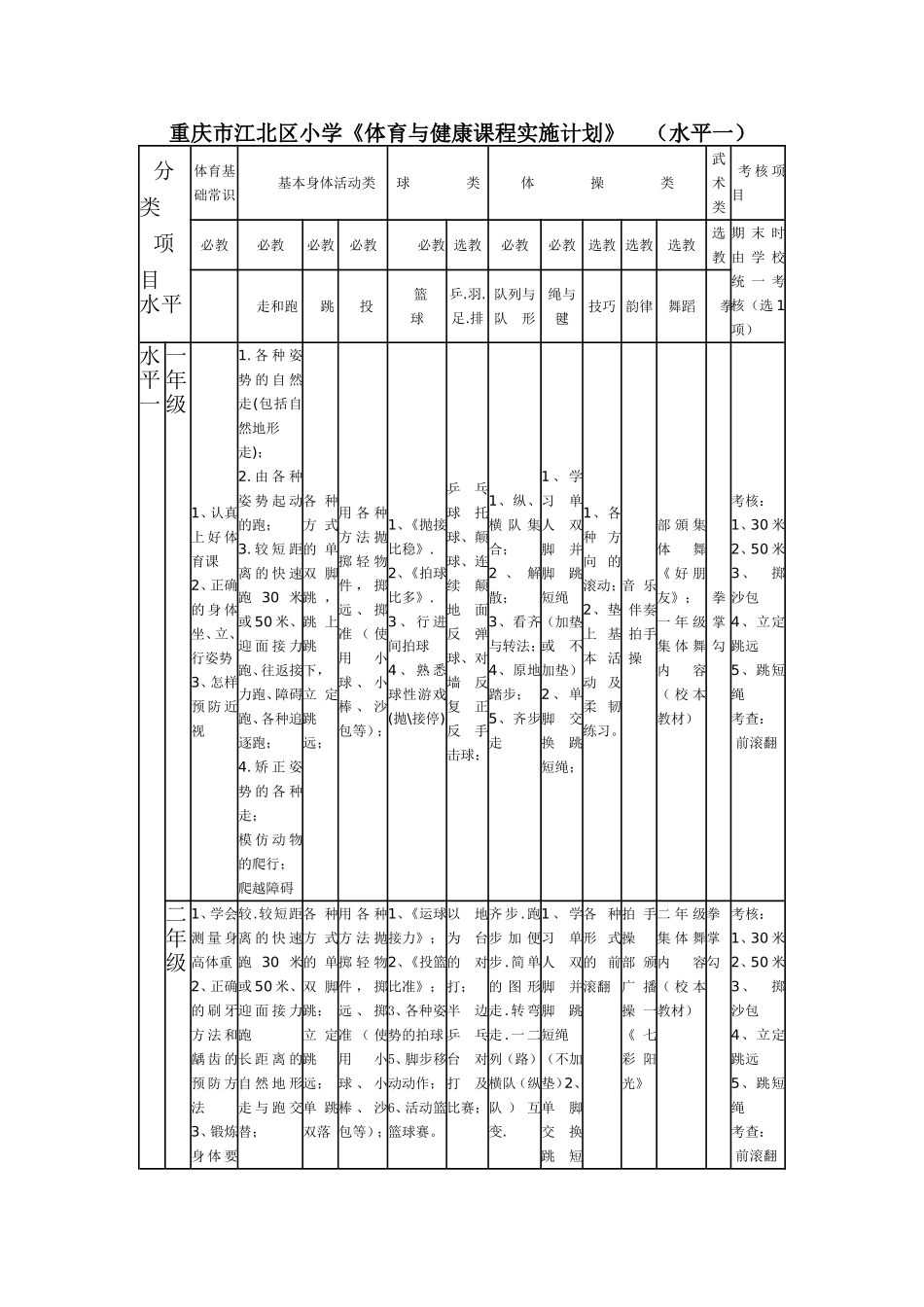 小学体育必教_第1页