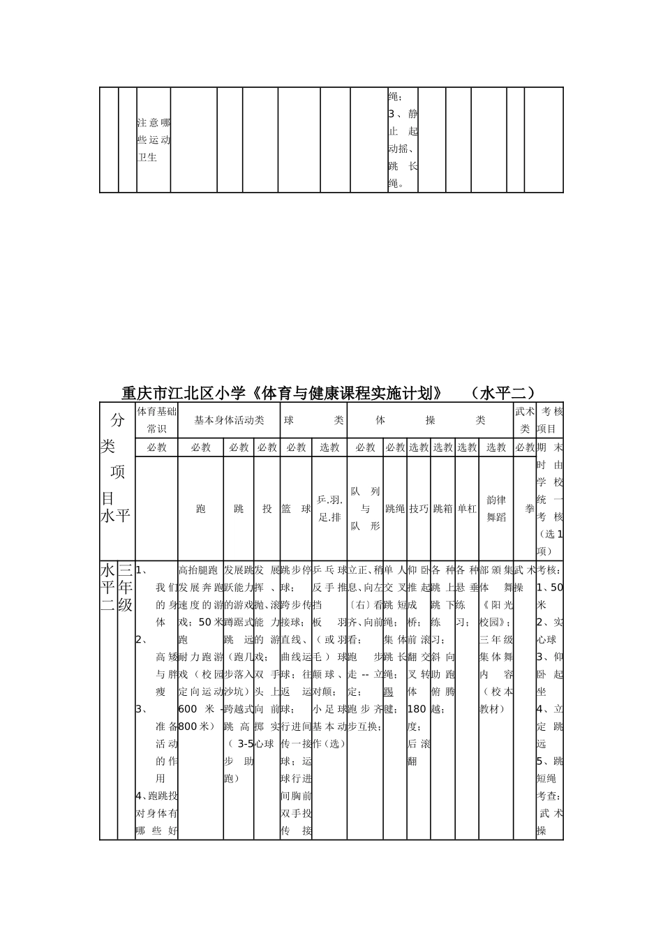 小学体育必教_第2页