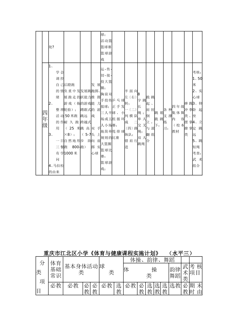 小学体育必教_第3页