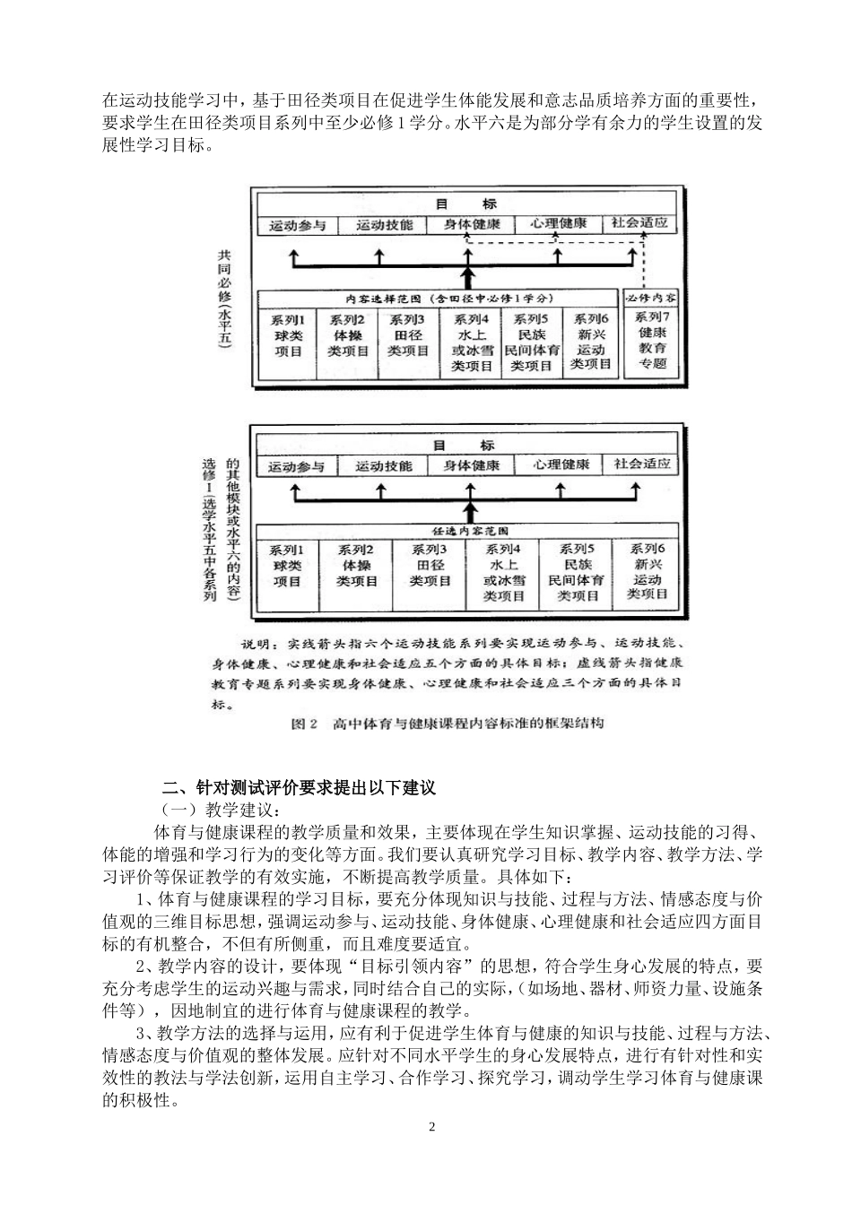 体育与健康测试评价标准_第2页