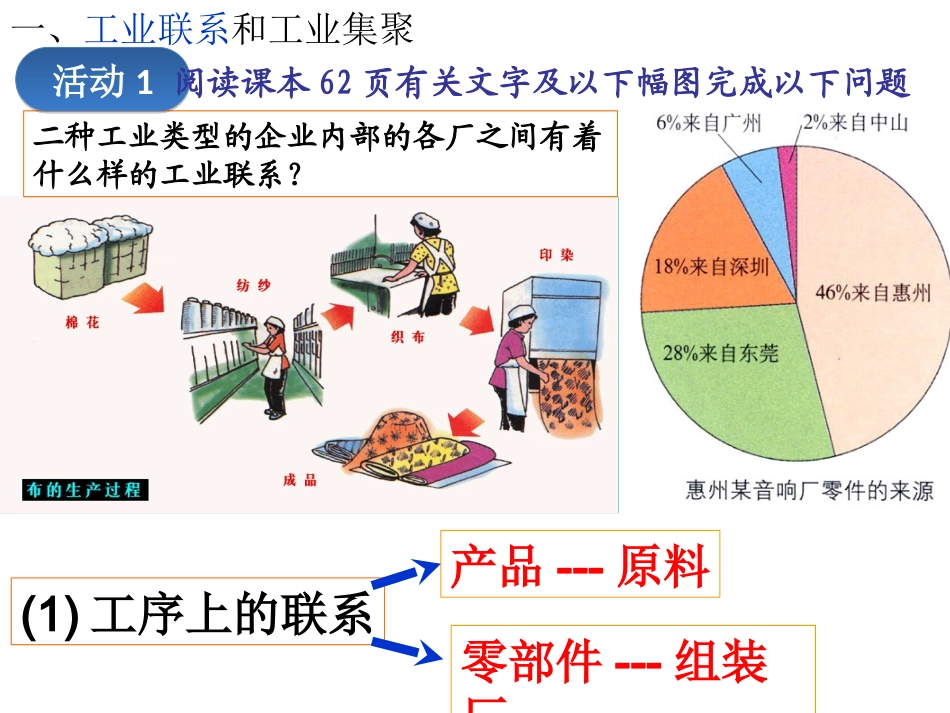 工业地域的形成与发展_第3页