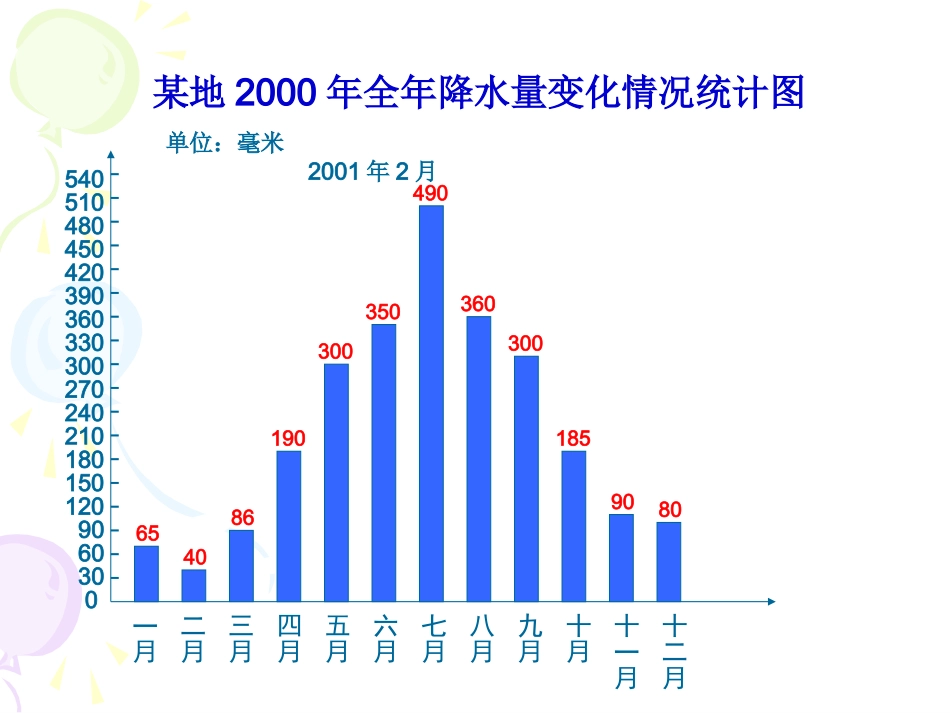 五年级数学下册6统计第一课时课件_第3页