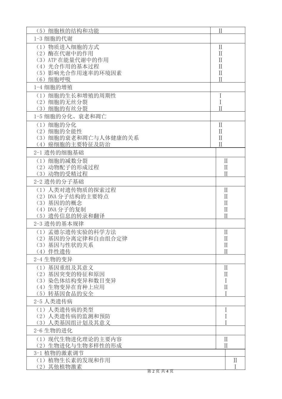 2014年四川省普通高考考试说明生物_第2页