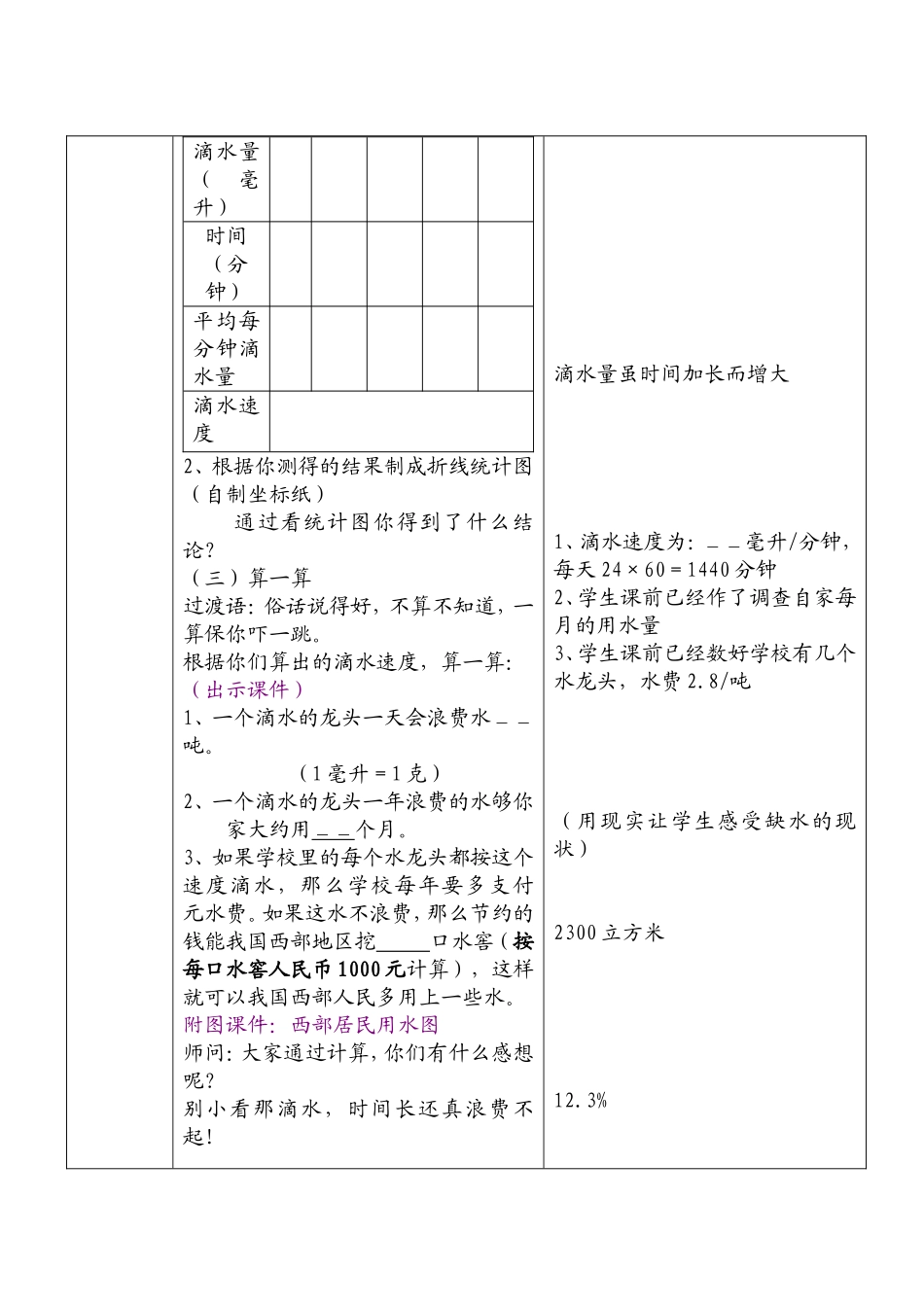 小学六年级数学综合实践活动课教学设计_第3页