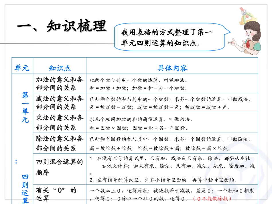 总复习（四则运算及运算定律）_第3页