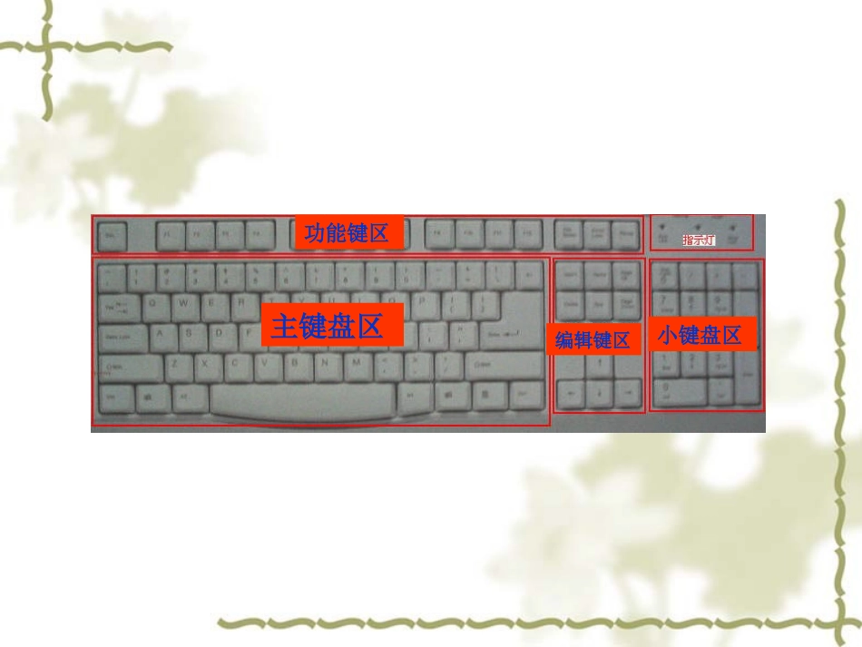 小学信息技术龙教版三年级上册认识键盘_第2页