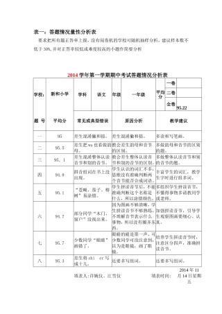 表一答题情况量性分析表