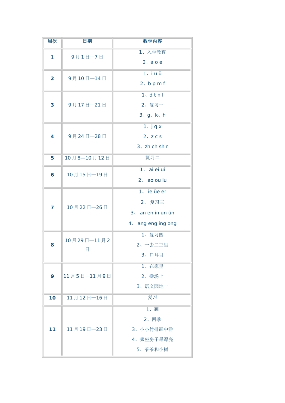 小学一年级语文教学工作计划_第3页