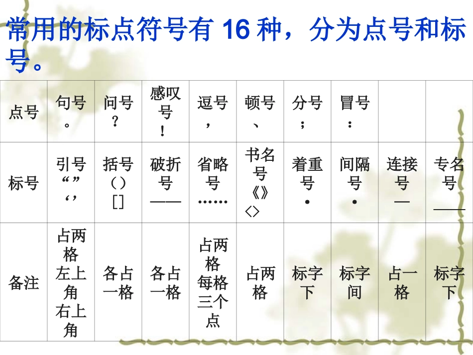 常用标点符号及其用法_第2页