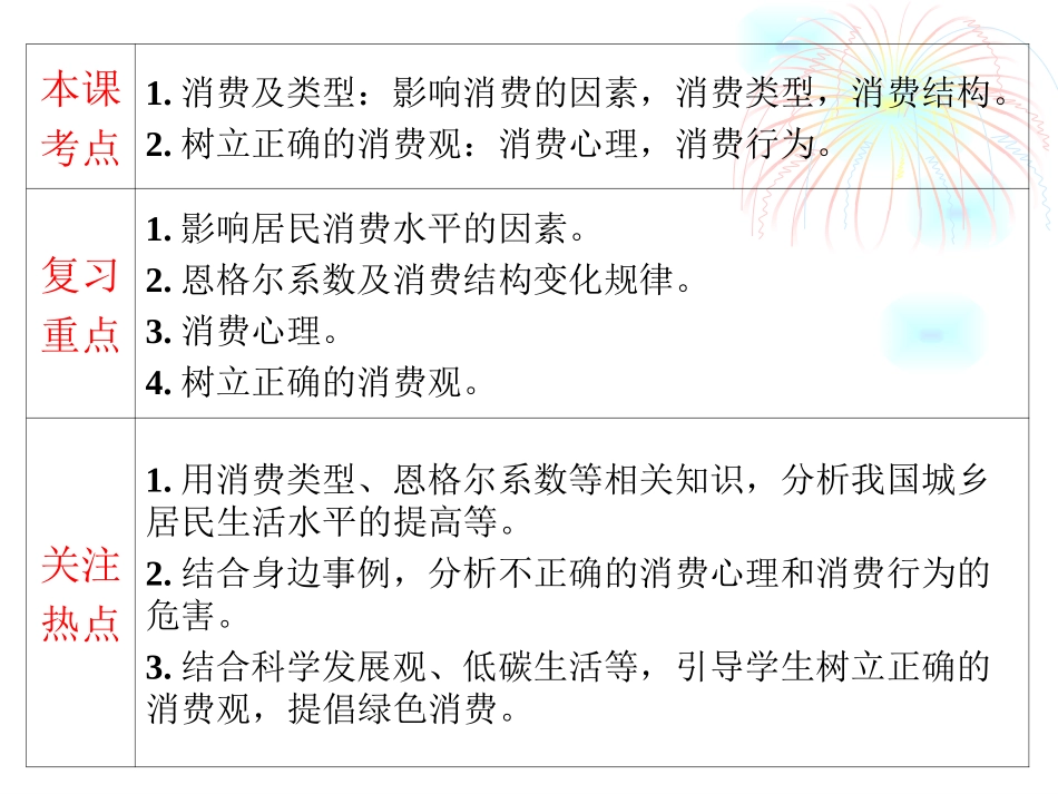 2014届高三政治第一轮复习课件：第三课_多彩的消费_第2页