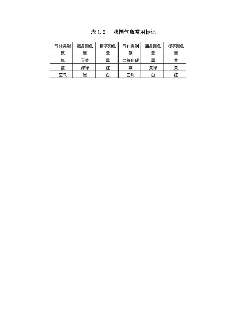我国气瓶常用标志_第1页