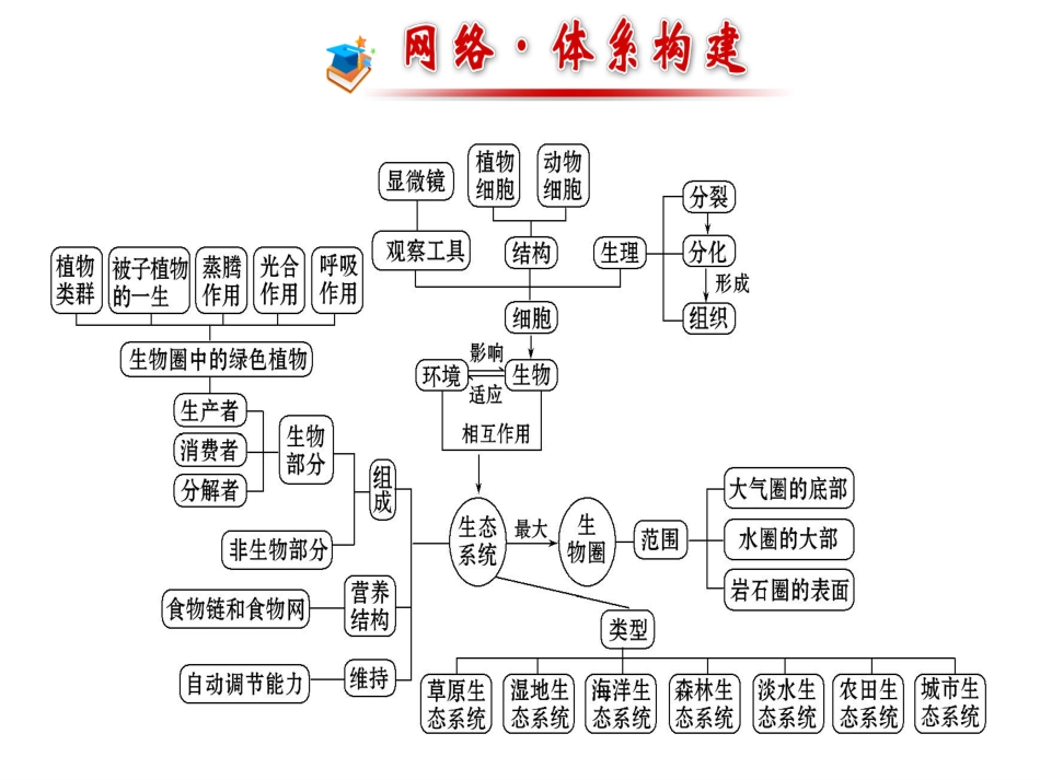 生物和生物圈总复习91_第2页