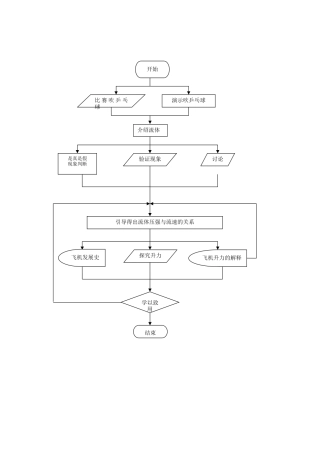 流体压强与流速关系教学设计流程图