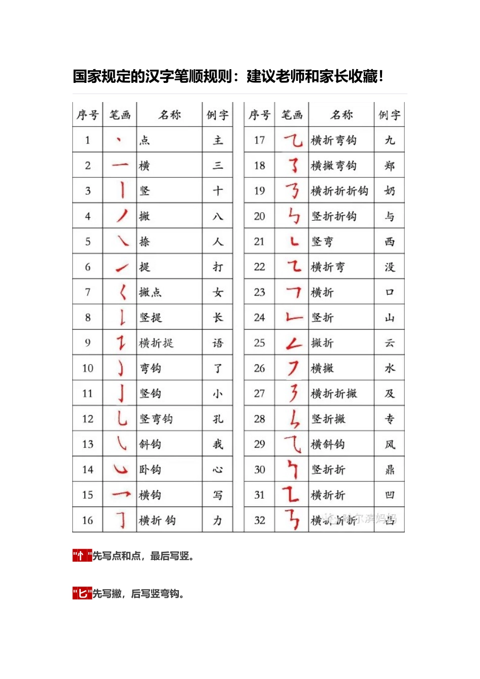 国家规定的汉字笔顺规则：建议老师和家长收藏！_第1页