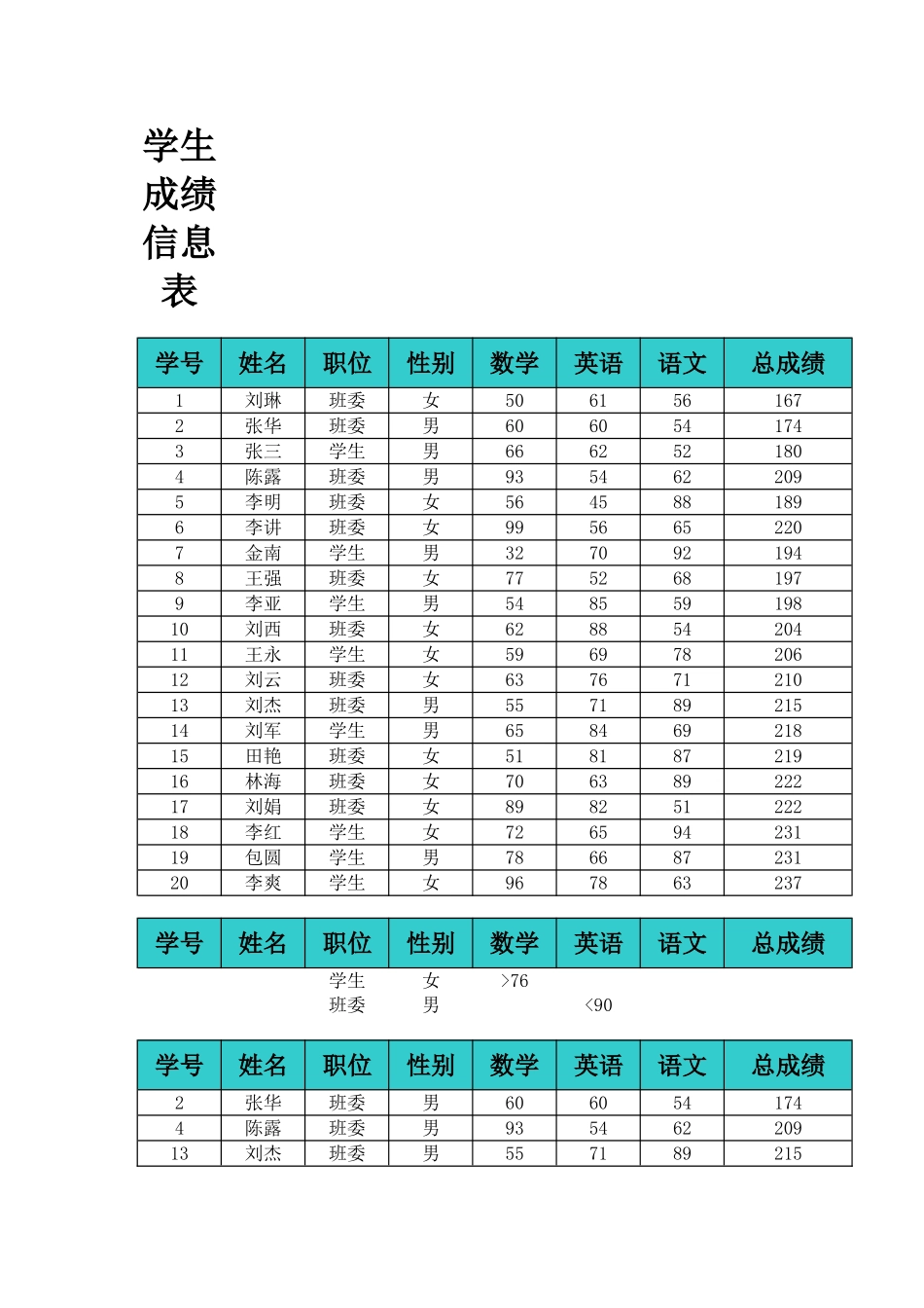 学生成绩信息表_第1页