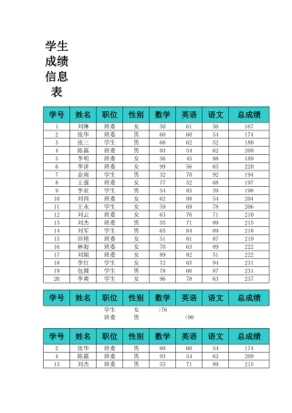 学生成绩信息表