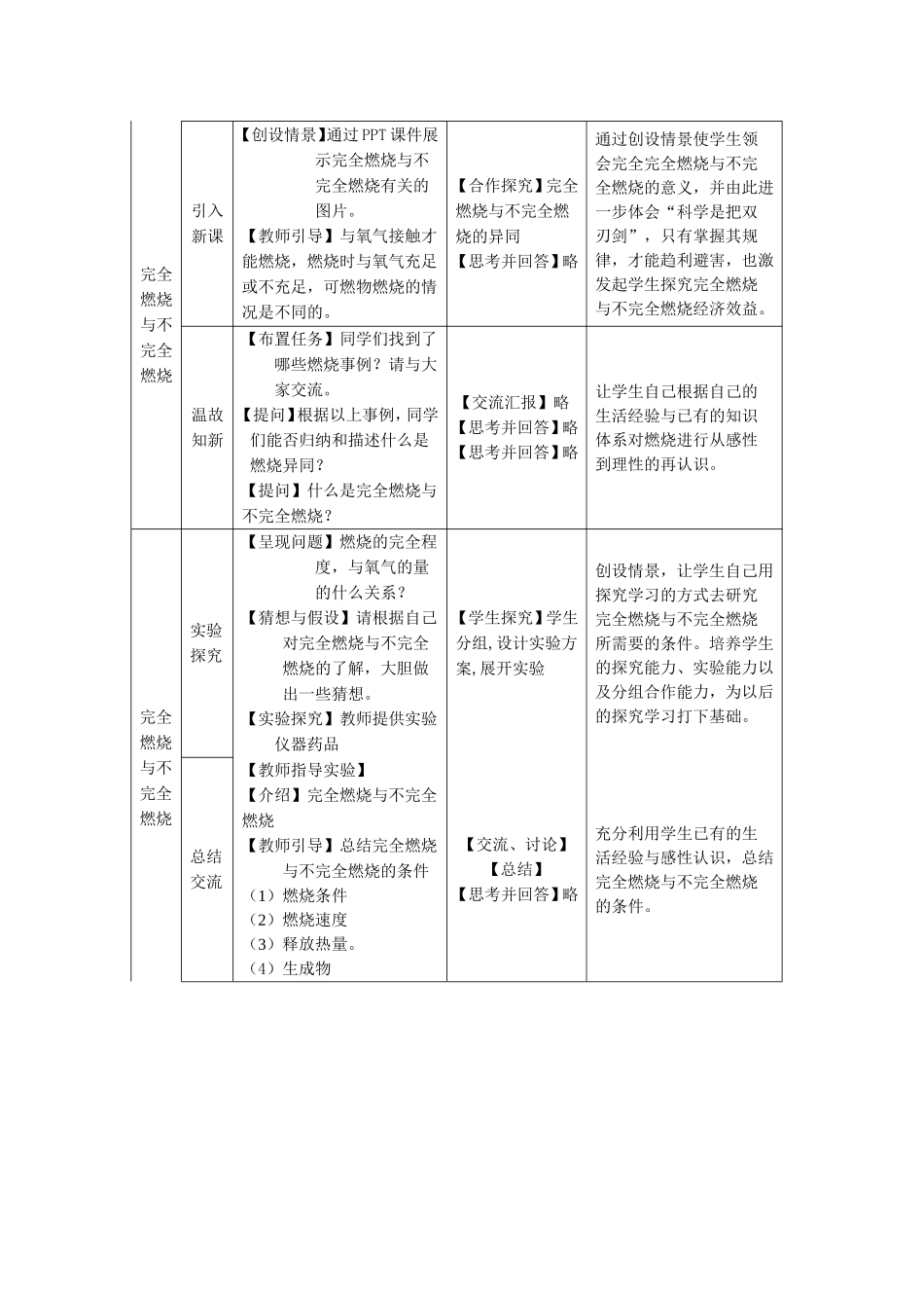 常见的化学反应燃烧教学设计_第2页