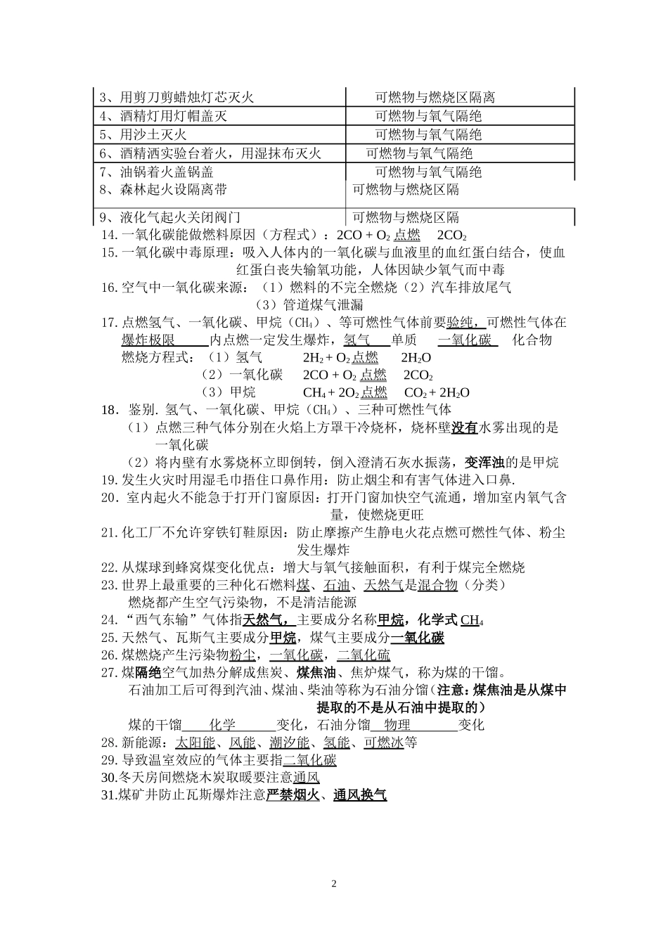 燃烧燃料知识点归纳_第2页