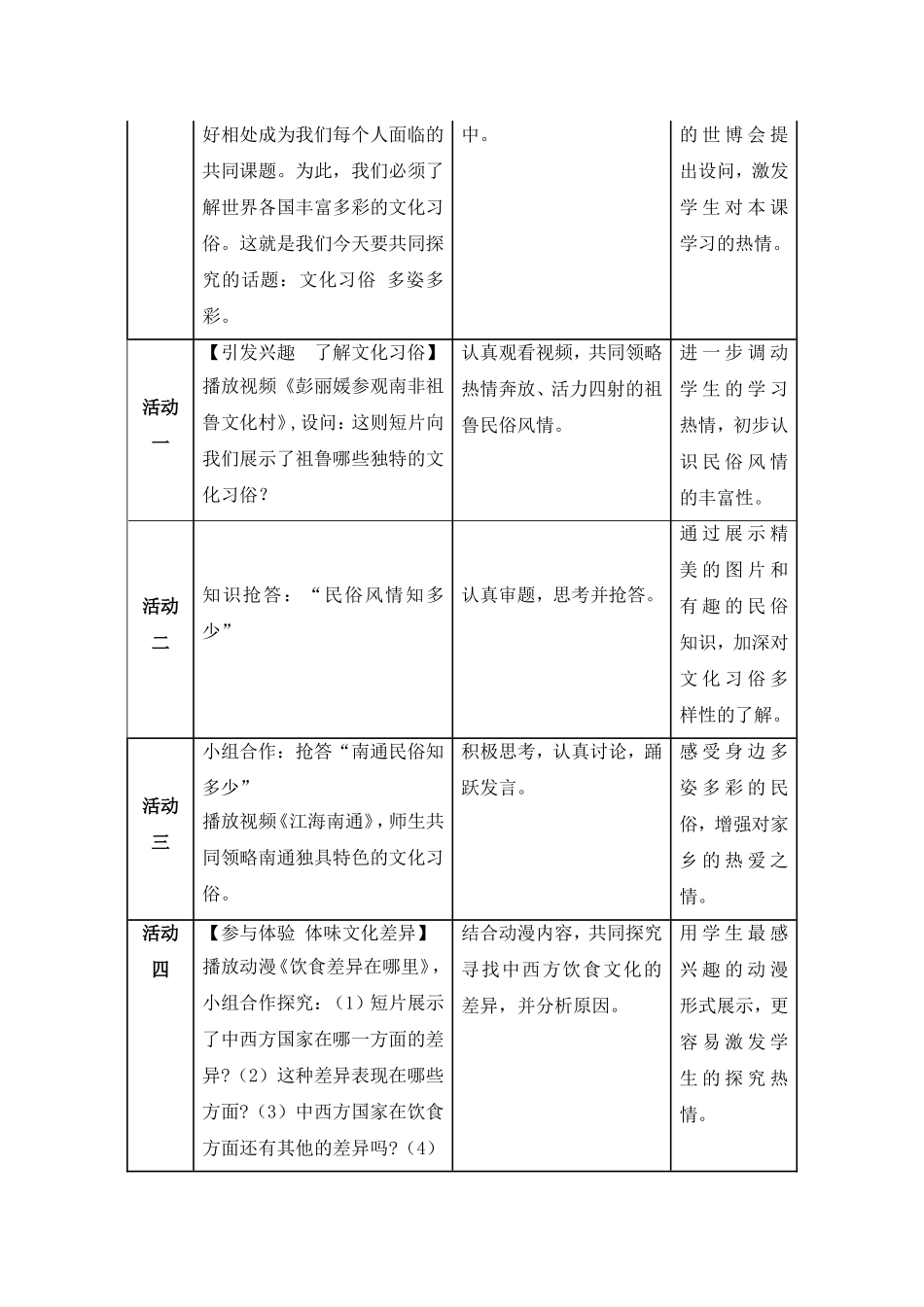 《文化习俗多姿多彩》教学设计)_第2页