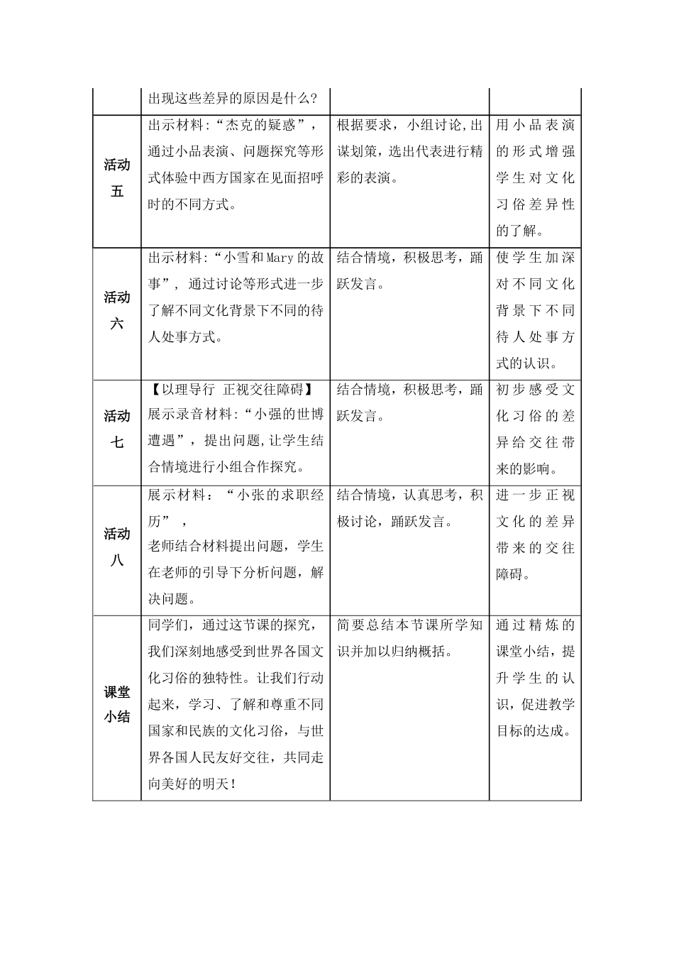 《文化习俗多姿多彩》教学设计)_第3页