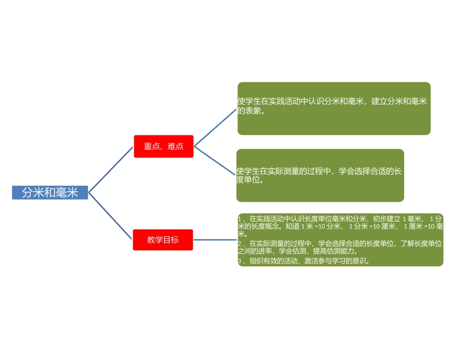 二下分米和毫米_第1页