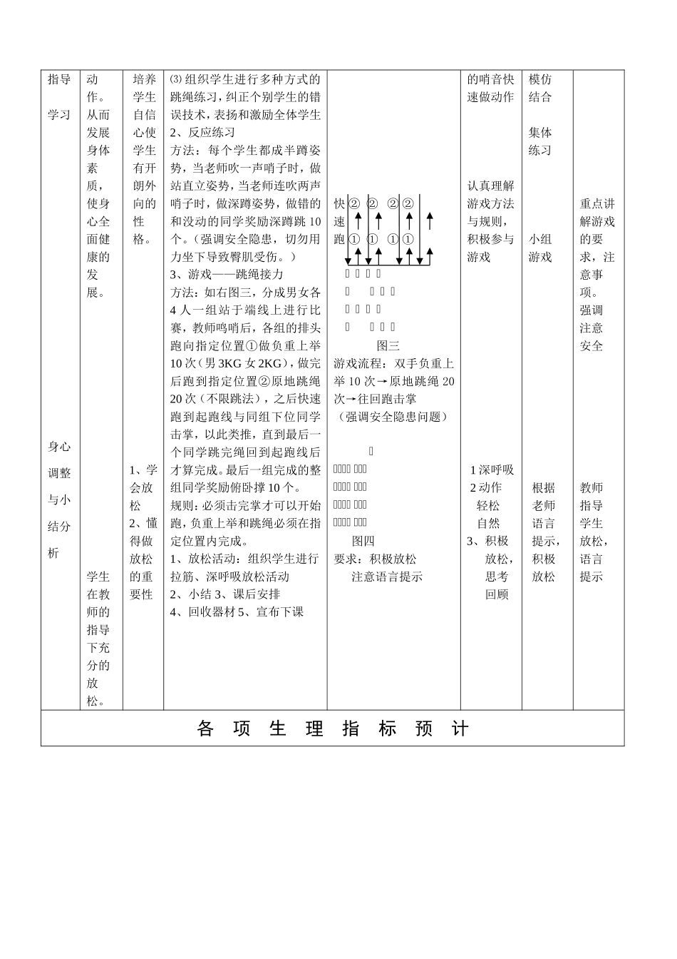 初中跳绳高效教学_第2页