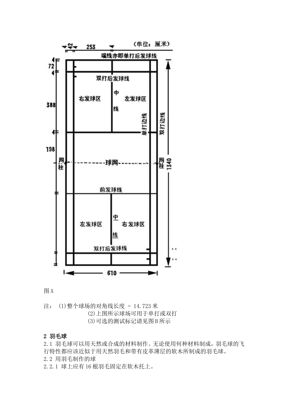国际羽联最新羽毛球规则_第2页
