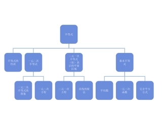 2015单元知识核心和其他知识的关系
