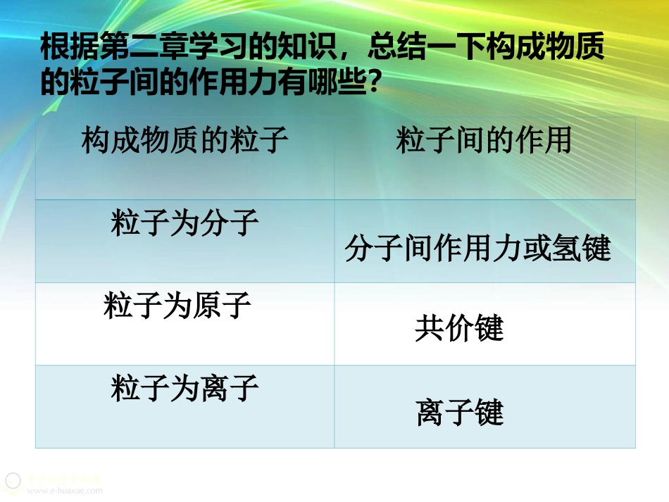 一中第二节分子晶体_第3页