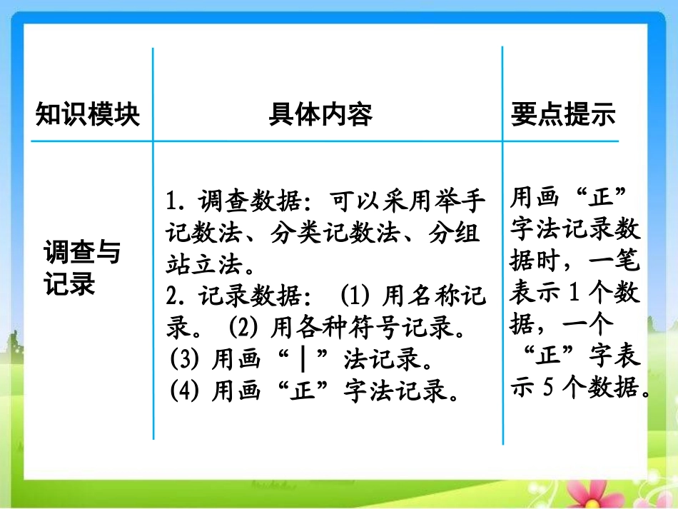 《知识点整理》原创课件_第2页