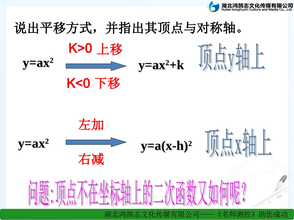二次函数及其图象 (2)_第2页