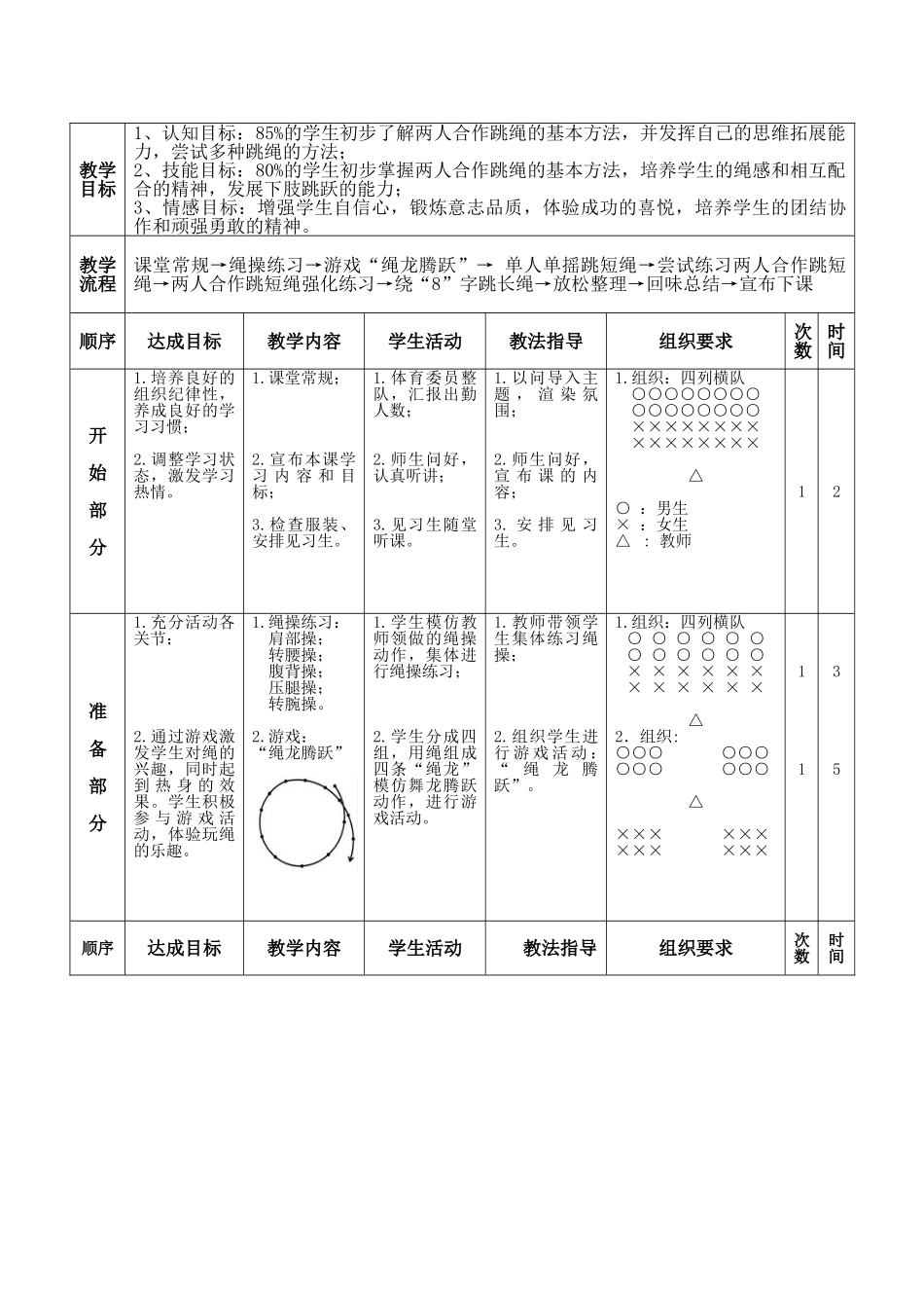 合作跳绳教学设计_第3页