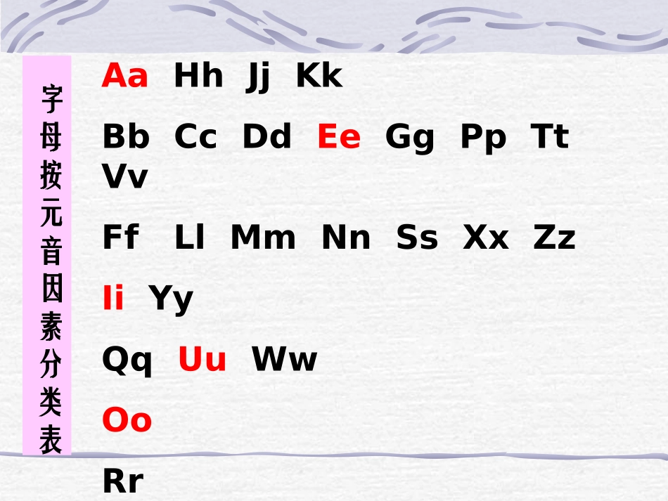 新目标英语七年级上册Starters1-3复习课件 (2)_第2页