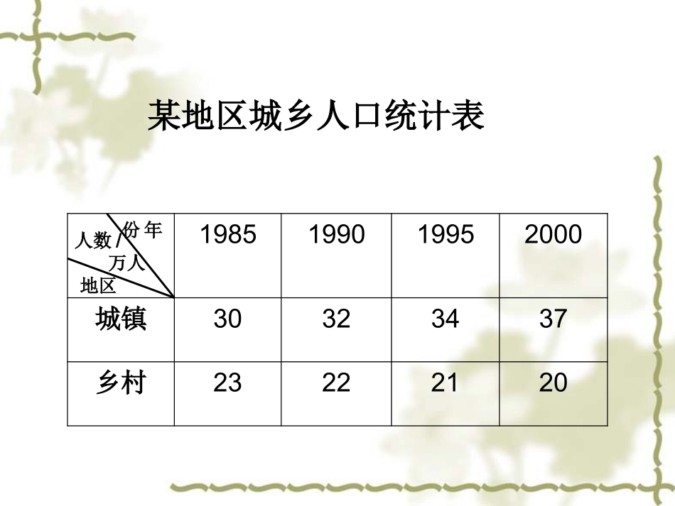 B0学上册第六单元纵向复式条形统计图3_第3页