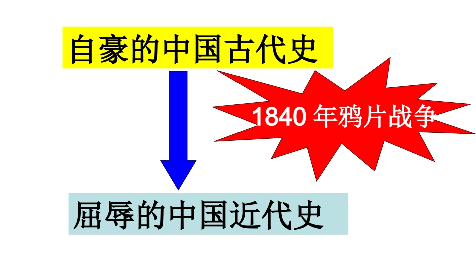 人教版第1课_鸦片战争PPT_第2页