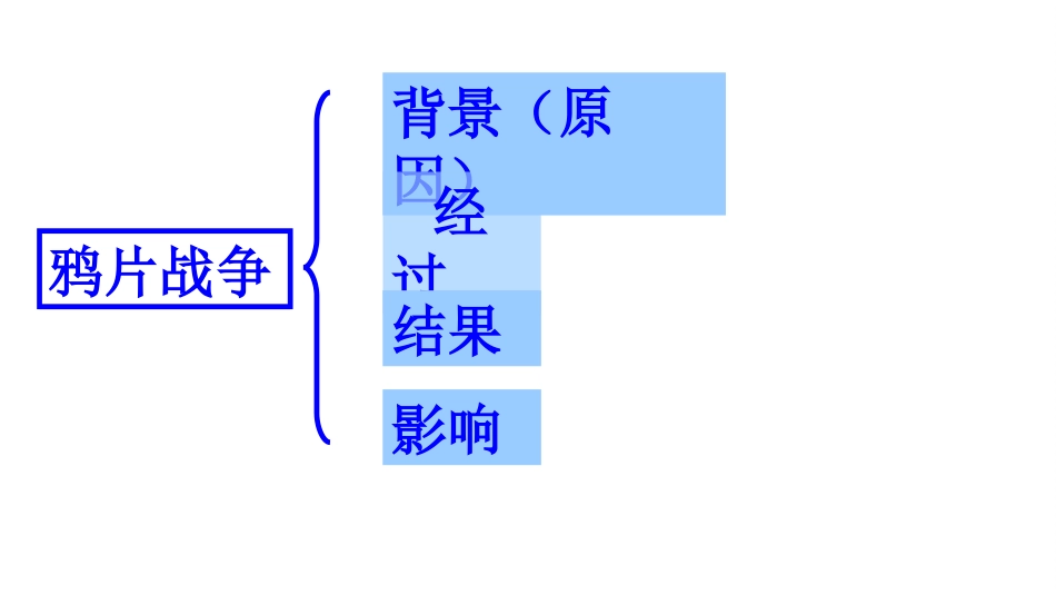 人教版第1课_鸦片战争PPT_第3页