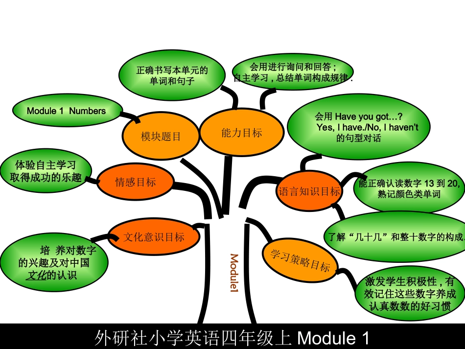 英语四年级上册智慧树李亚伟_第3页