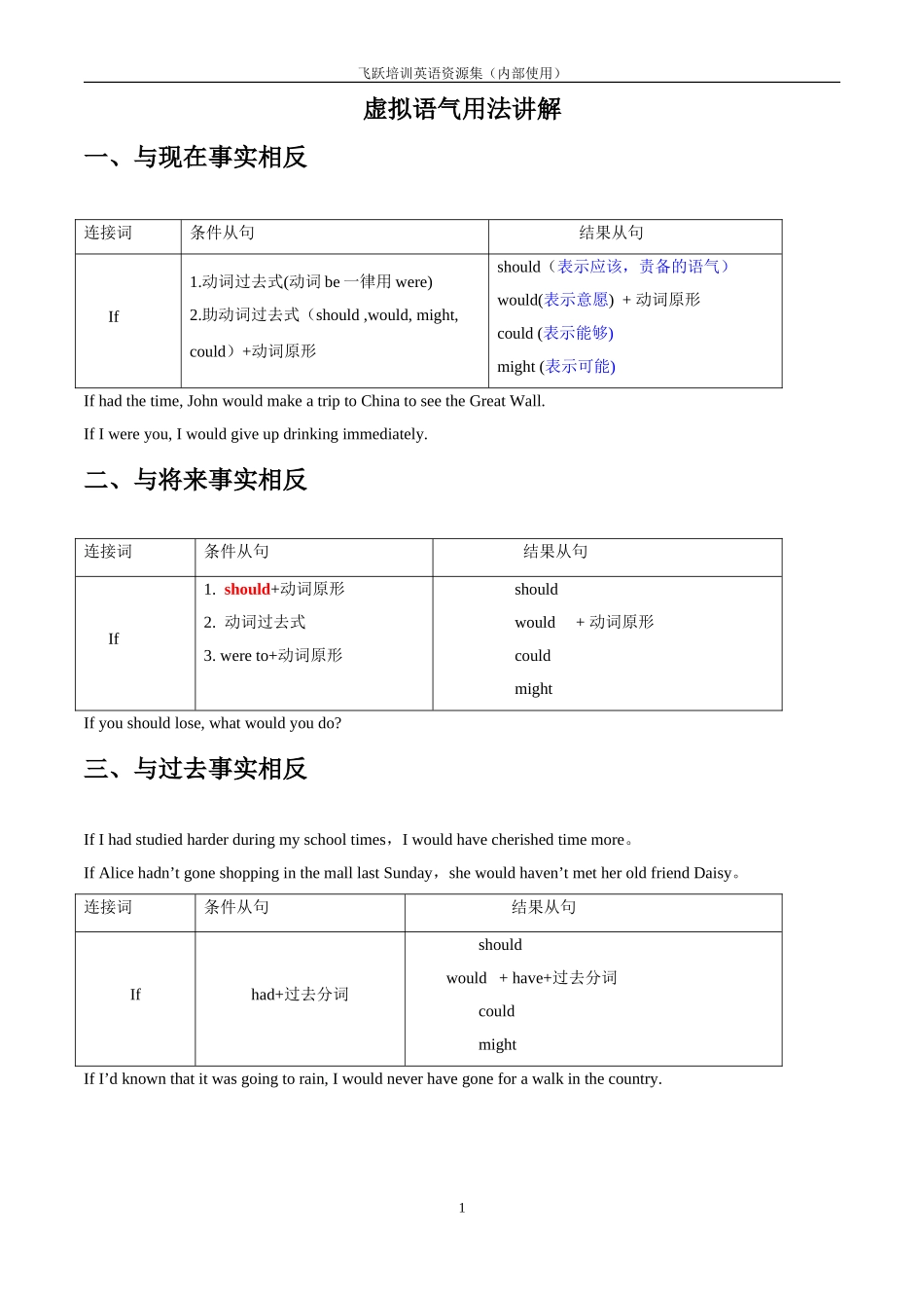 高中虚拟语气用法讲解_第1页