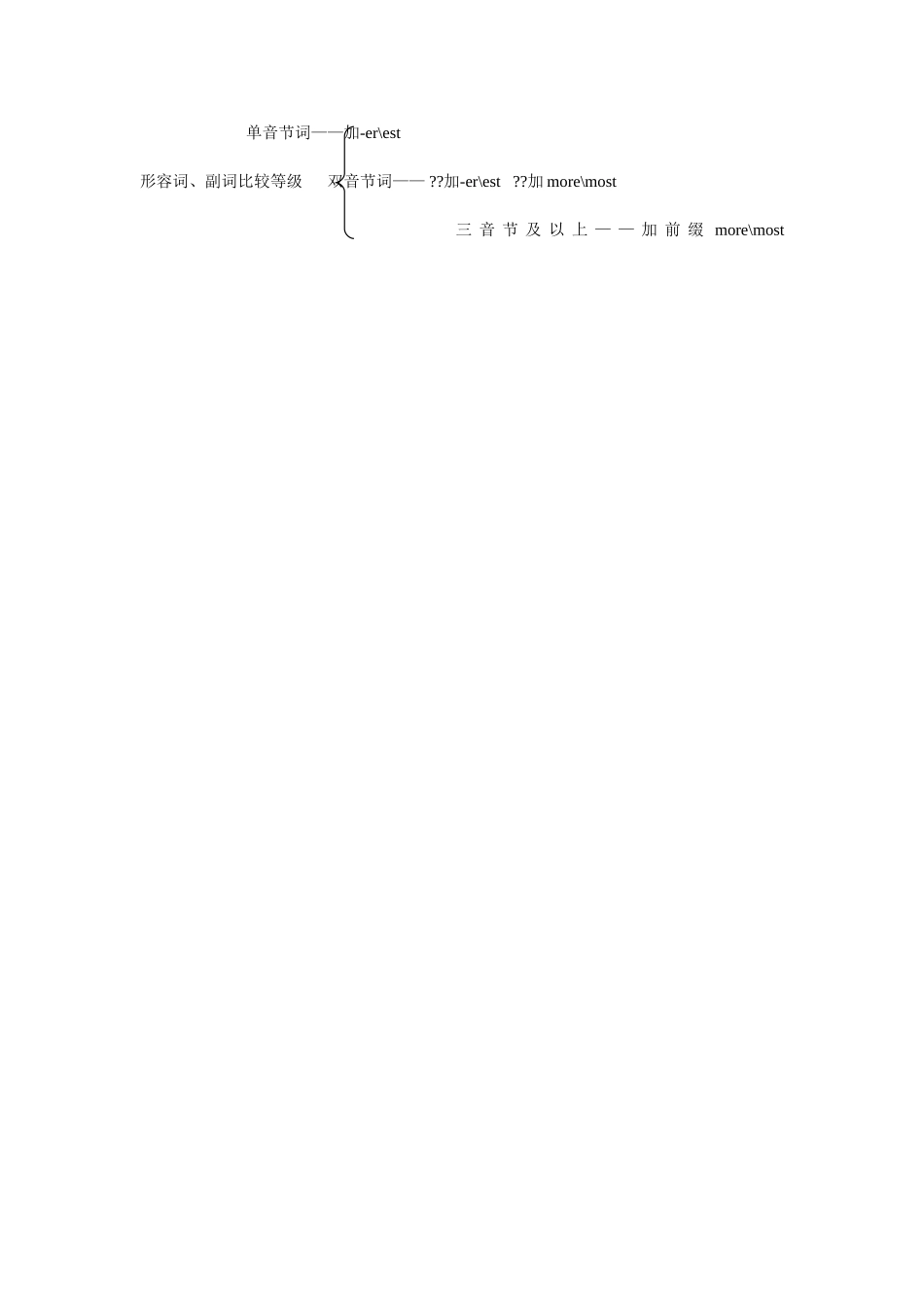 形容词比较等级_第1页