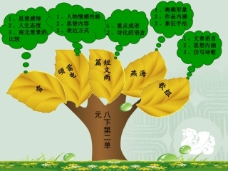 八下第二单元知识树